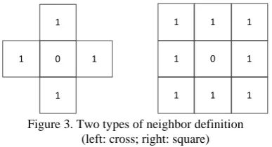 Figure 1. Data locality illustrated with k-nearest neighbor search  