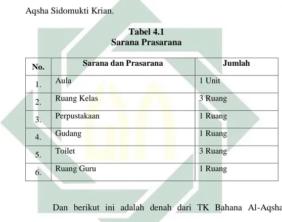 Tabel 4.1  Sarana Prasarana  