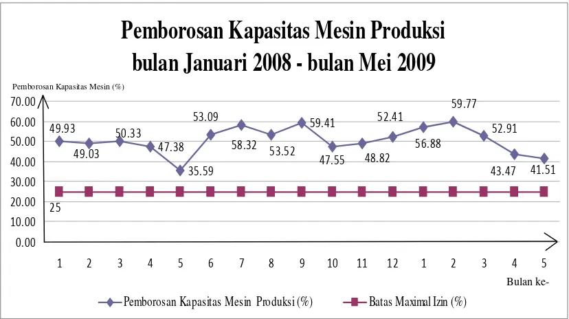 Tabel 4.8  Jaringan Pipa Transmisi Mengalir Air dari Intake ke Reservoir. 