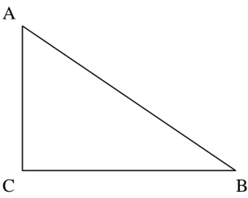 Gambar 2.2. Penentuan panjang sisi persegi 