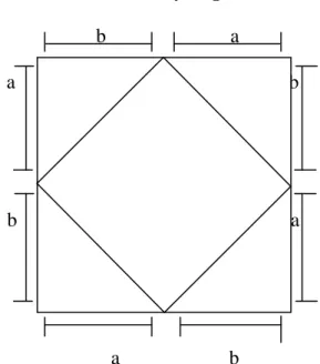 Gambar  2.3.  Persegi  dan  segitiga  siku-siku  dalam  menentukan  teorema  Pythagoras