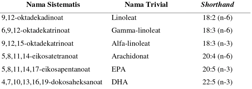 Tabel 2. Asam-asam lemak tak jenuh yang terdapat pada tumbuhan dan hewan 