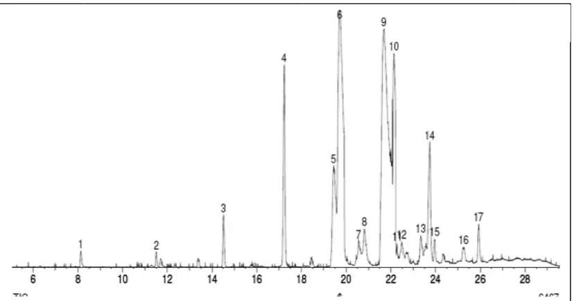Gambar 11. K 11. Kromatogram GC-MS Ester miwaktu reaksi 4 m minyak babi dengan MTBE 0,5 : 1 paksi 4 menit  0,5 : 1 pada 