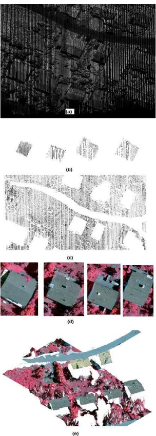 Figure 1.  This figure shows the process of the proposal for this research study. Figure (1a) shows a point clouds from an urban area