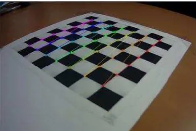 Figure 1.  Camera calibration by using checkerboard 