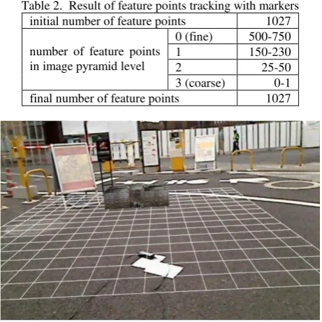 Table 2.  Result of feature points tracking with markers 