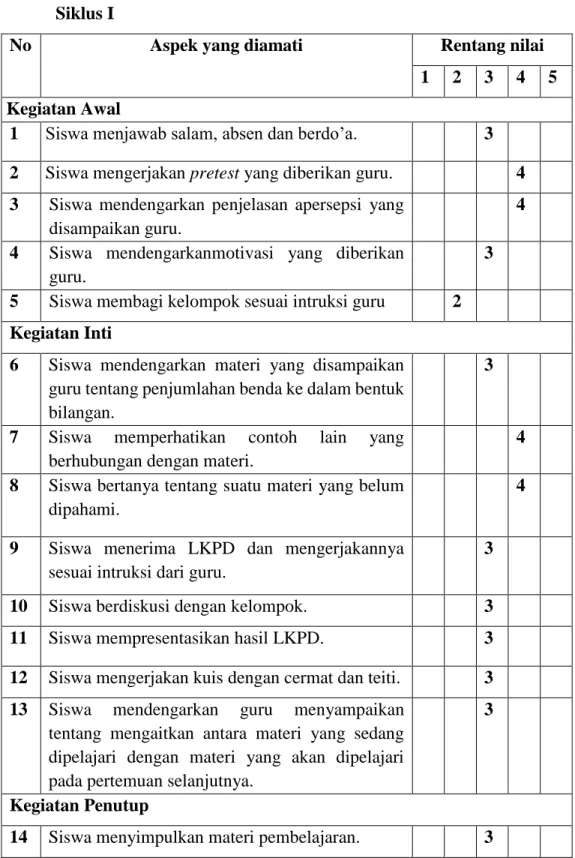 Tabel 4.8 Lembar Observasi Aktivitas Siswa dalam Mengikuti Pembelajaran   Siklus I 