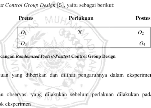 Gambar 1 Ranacangan Randomized Pretest-Posttest Control Group Design 