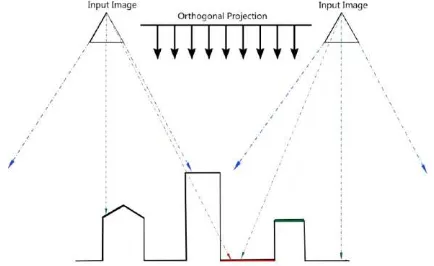 Figure 2 Concept of an ortho projection with two input images. 