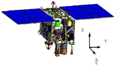 Figure 1. General view of “Canopus-V” satellite.  