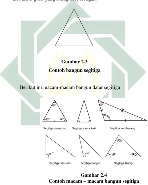 Gambar 2.3  Contoh bangun segitiga 