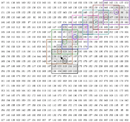 Figure 6.  K-means clustering and directional region growing in the sliding window  