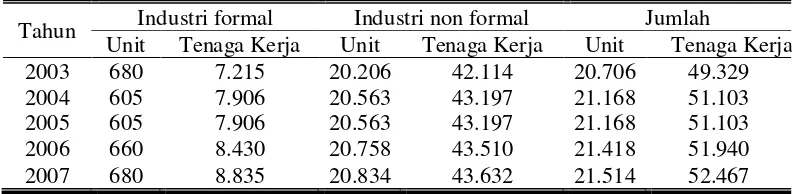 Tabel 6. Jumlah industri dan kerajinan Kabupaten Ponorogo. 