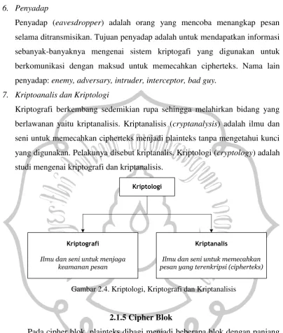 Gambar 2.4. Kriptologi, Kriptografi dan Kriptanalisis 