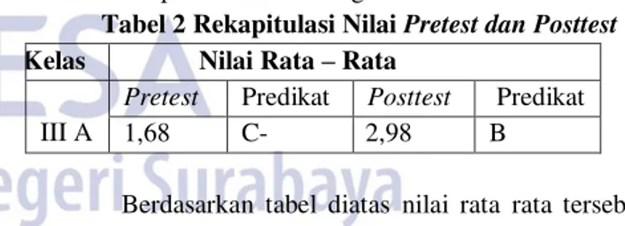 Tabel 1 Keterlaksanaan RPP Kelas VIII A  Model TGT (Teams Games Tournament)  Aspek yang diamati 