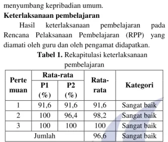 Tabel 1. Rekapitulasi keterlaksanaan 