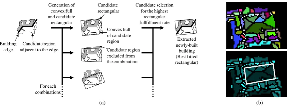 Figure 7.  Newly-built building extraction 