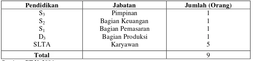 Tabel 6. Spesifikasi Tenaga Kerja PT X Tahun 2004 
