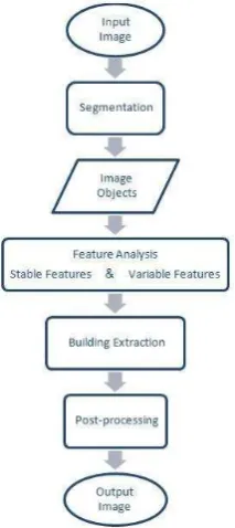 Figure 2. The original image 