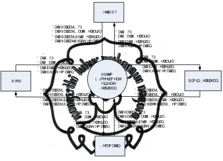 Gambar 3.1 Context Diagram
