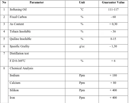Tabel 2.4 Spesifikasi dari CTP (Coal Tar Picth) 