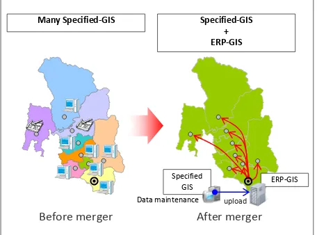 Figure 13. Combination of specified-GIS and ERP-GIS 