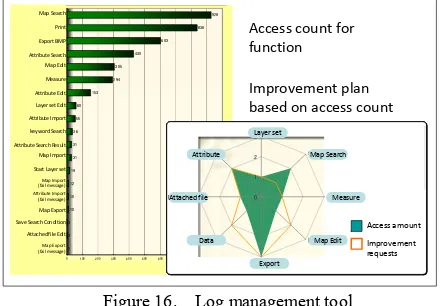 Figure 16. Log management tool 