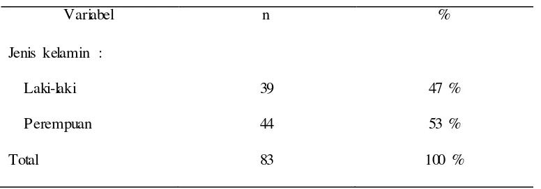 Tabel 4.1. Karakteristik sampel menurut umur 