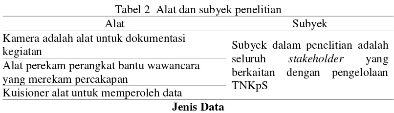 Tabel 2  Alat dan subyek penelitian 