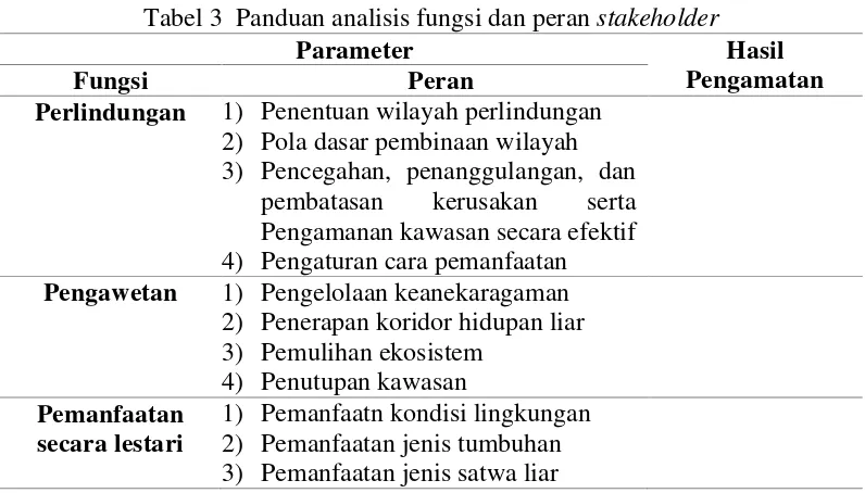 Tabel 3  Panduan analisis fungsi dan peran stakeholder 