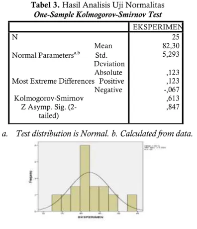 Tabel 1. Hasil Analisis Validitas Soal Uji Coba