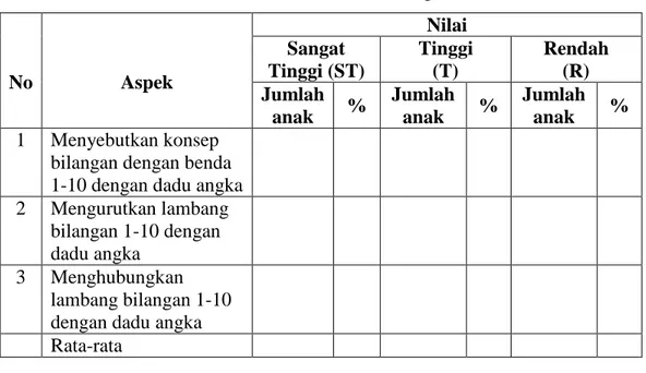 Tabel 1. Format Observasi Kegiatan Anak 