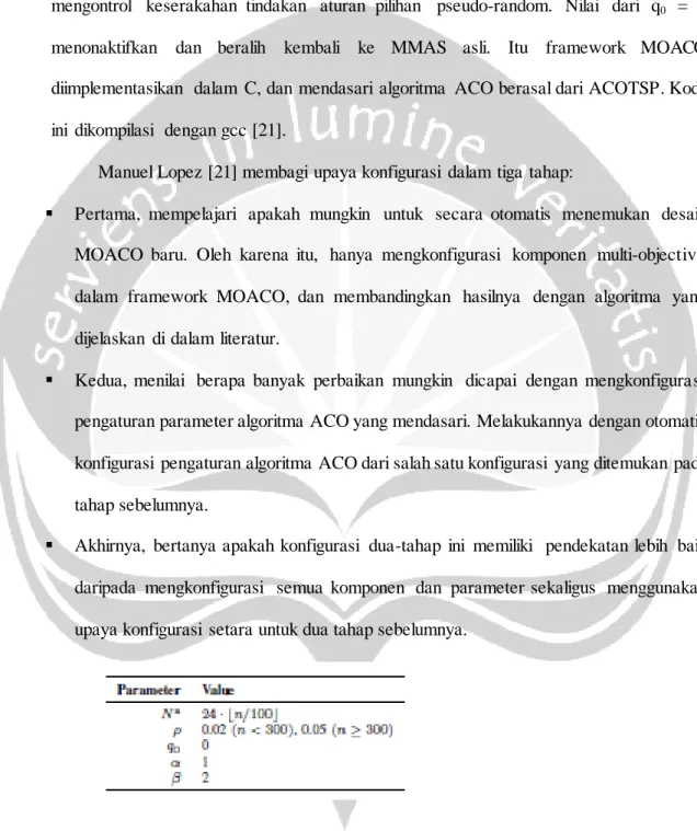 Figure 7 Default parameter setting dari algoritma ACO (MMAS)  (sumber: Manuel Lopez, 2012) 