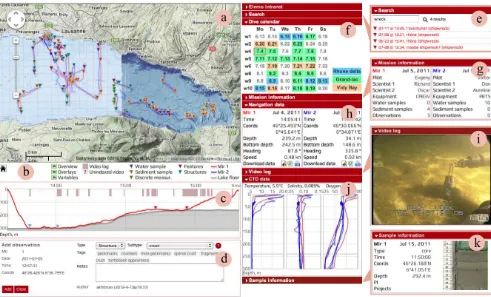 Figure 6: Main components of the current implementation of the ´interactive map; (b) visualisation key; (c) timeline with depth versus time dive proﬁle; (d) observation entry/editing form; (e) search form;(f) ﬁeld campaign dive calendar; (g) mission information (h) navigation data; (i) video log; (j) master environmental variables (temperature,El´emo project data browser: (a) Google maps-based two-dimensionalsalinity and oxygen); (k) sample information (sediment analysis courtesy of Corella et al.).