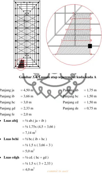 Gambar 3.4. Luasan atap seperempat kuda-kuda A 