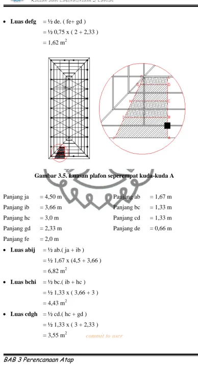 Gambar 3.5. Luasan plafon seperempat kuda-kuda A 