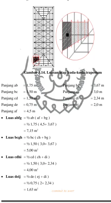 Gambar 3.14. Luasan atap kuda-kuda trapesium 