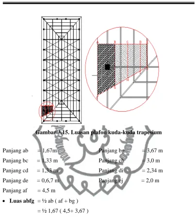 Gambar 3.15. Luasan plafon kuda-kuda trapesium 