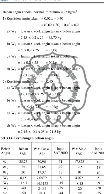 Tabel 3.14. Perhitungan beban angin 