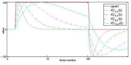 Figure 3: Dynamic brightness threshold correction based onpseudospectrum.