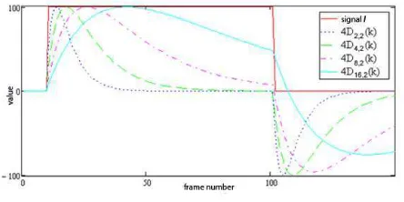 Figure 3: Dynamic brightness threshold correction based onpseudospectrum.