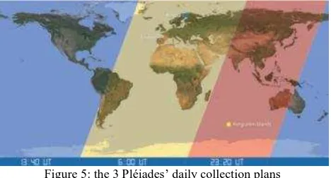 Figure 5: the 3 Pléiades’ daily collection plans 