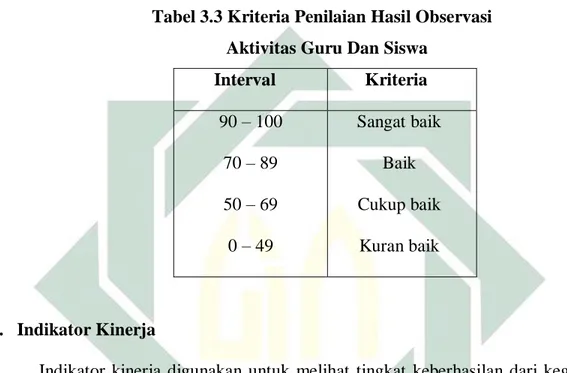 Tabel 3.3 Kriteria Penilaian Hasil Observasi  Aktivitas Guru Dan Siswa 