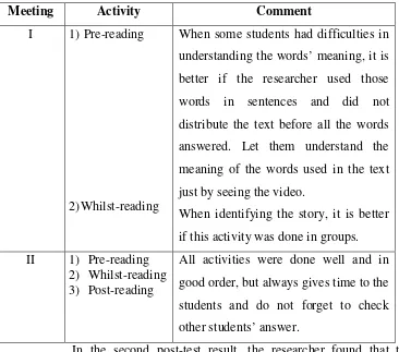 Table 6.The Observer’s Comments in Cycle 2 