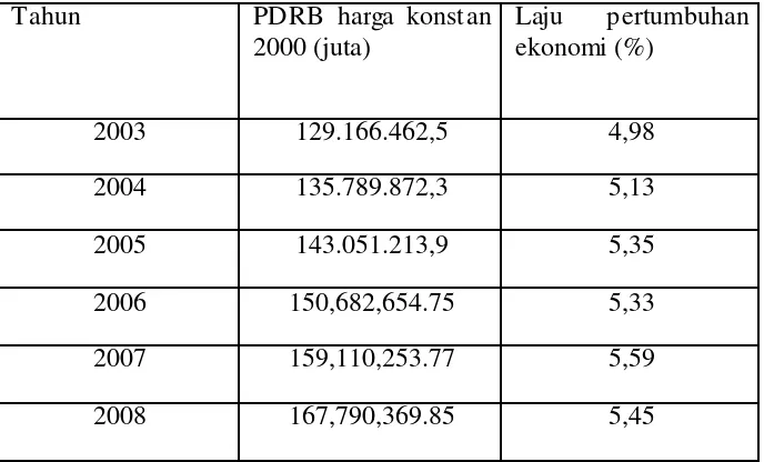 Tabel 1.2 