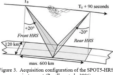 Figure 3.  Acquisition configuration of the SPOT5-HRS 