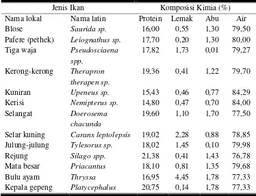 Tabel 2.1 Komposisi kimia dari beberapa jenis ikan rucah 