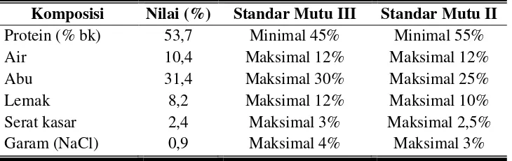 Tabel 2.2 Analisis proksimat tepung ikan yang diproduksi oleh PT. Wiraniaga Kuala 