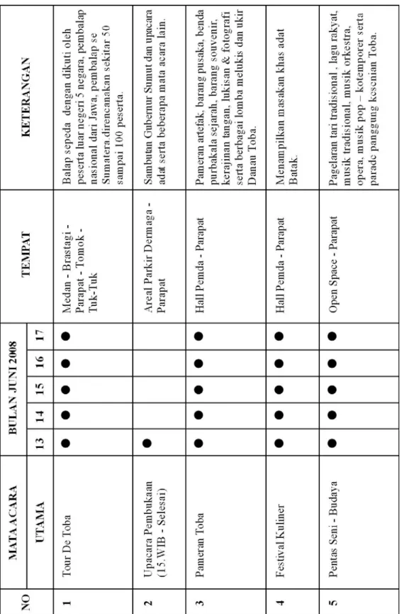 Tabel 2.1 Data Acara 
