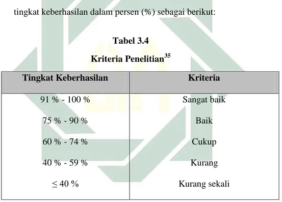 Tabel 3.4  Kriteria Penelitian 35